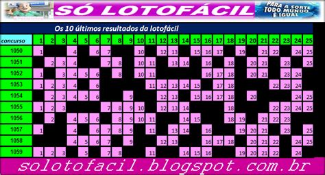 ultimos resultados da lotofacil|Iba pa.